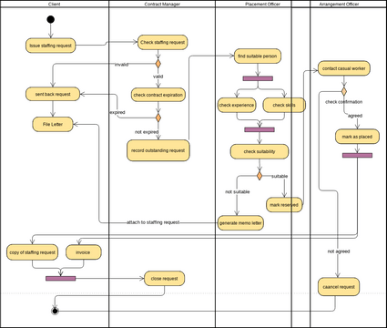 Untitled Diagram | Visual Paradigm User-Contributed Diagrams / Designs